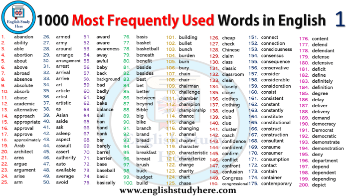 The 400 most common words in the quran pdf