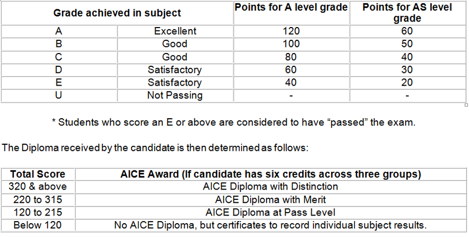 Aice global perspectives component 3