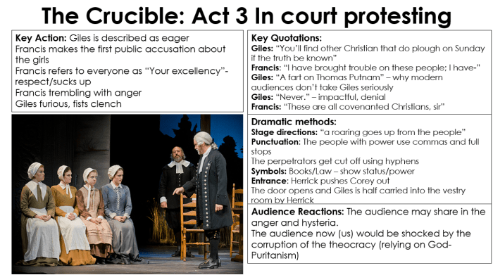 The crucible act 1 study guide with answers