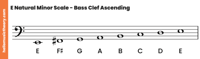 E natural minor scale treble clef