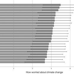 Pogil global climate change answer key