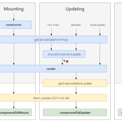 Lab 5-4 control mounting and unmounting of filesystems