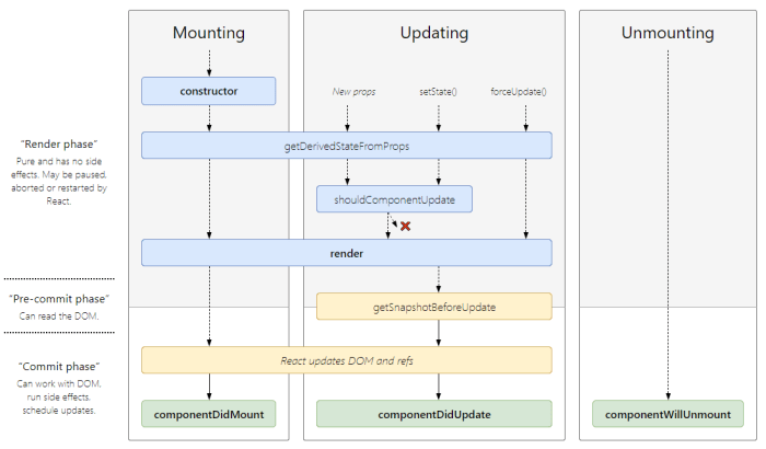 Lab 5-4 control mounting and unmounting of filesystems