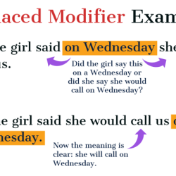 Modifiers quiz docx date english name